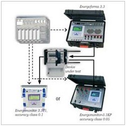 Portable Calibration Energy Meter